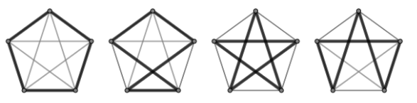 Abbildung 3 Lösung zur Übung Hamilton-Kreise