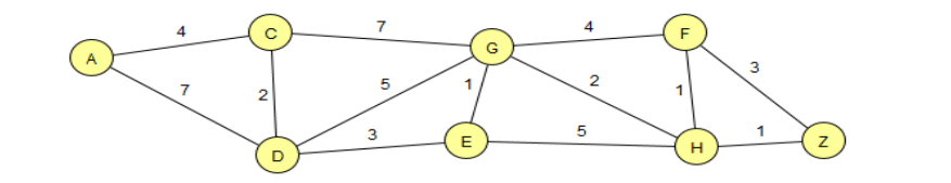 Graph Dijkstra-Algorithmus