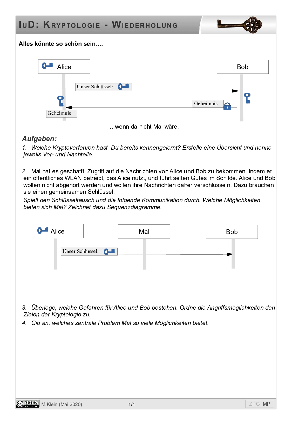 Wiederholung: Kryptologie