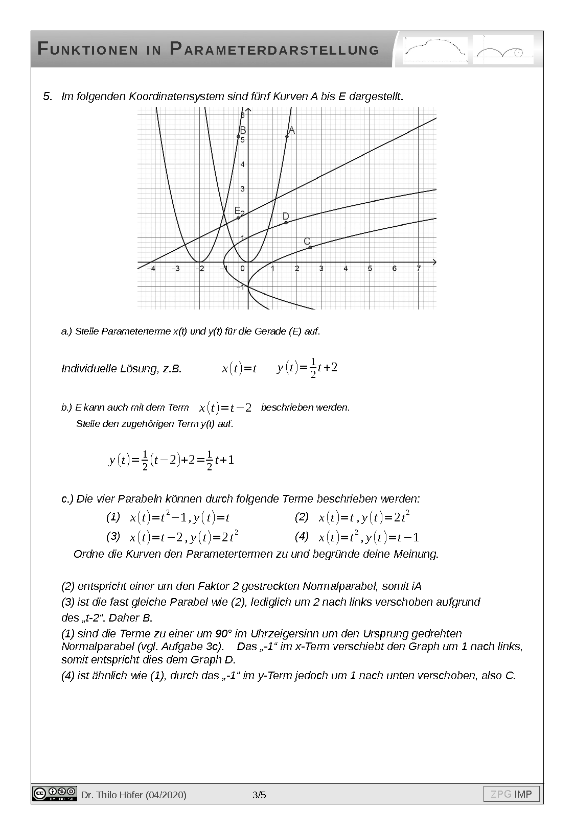 Funktionen parametrisieren: Lösung, Seite 3