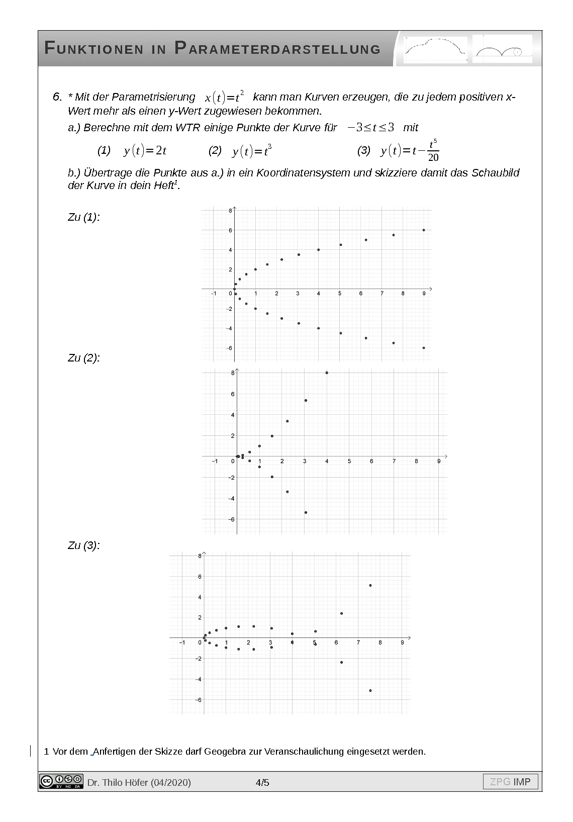 Funktionen parametrisieren: Lösung, Seite 4