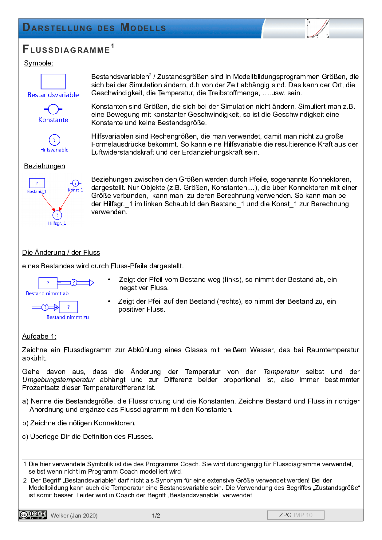 Flussdiagramme, Seite 1