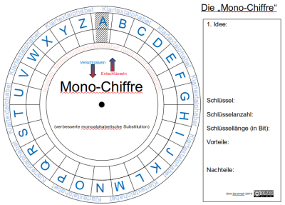 Mono-Scheibe