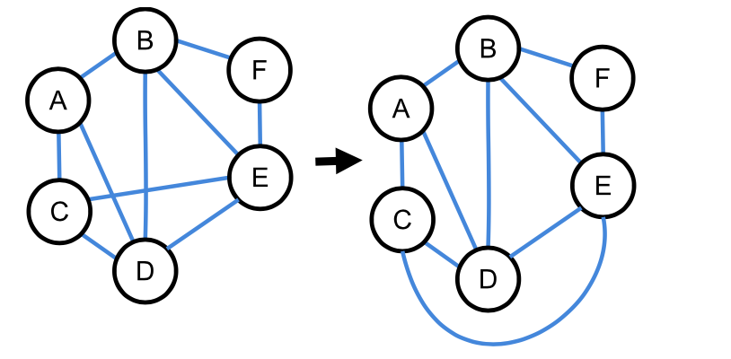 planarer Graph mit isomorpher Umformung