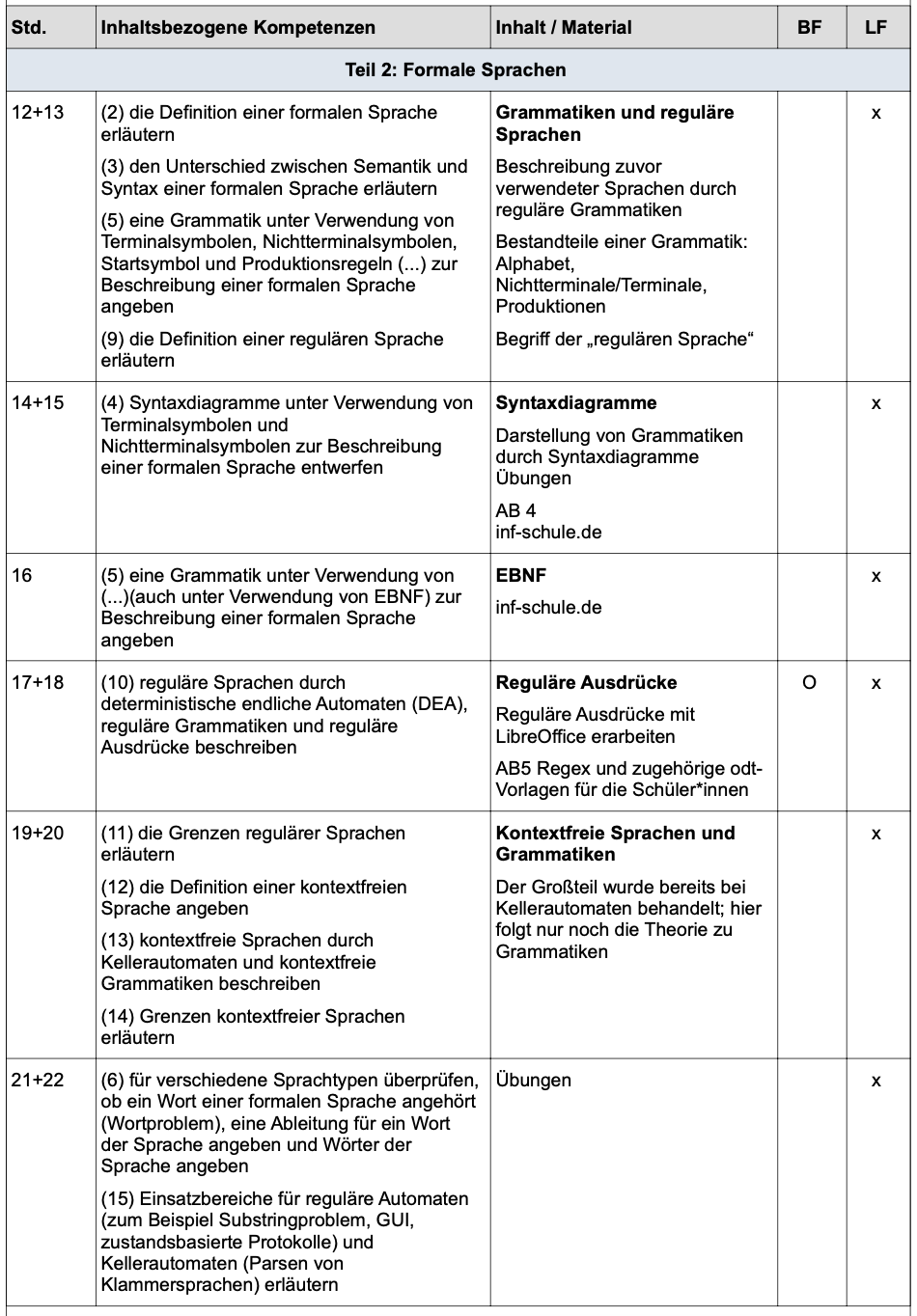 Stoffverteilungsplan