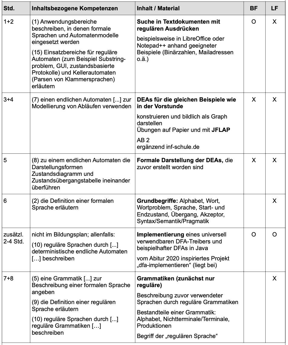 Stoffverteilungsplan