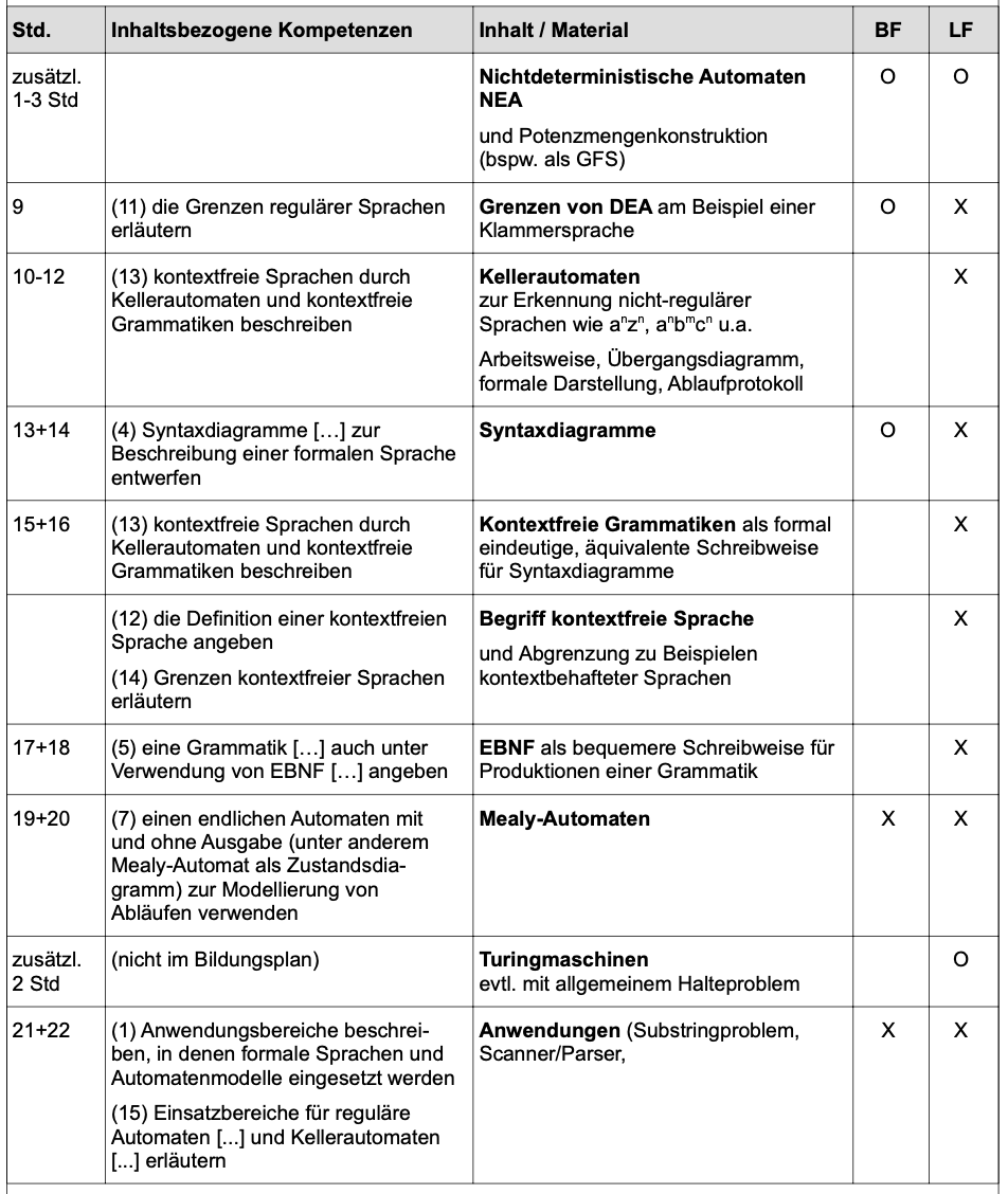Stoffverteilungsplan