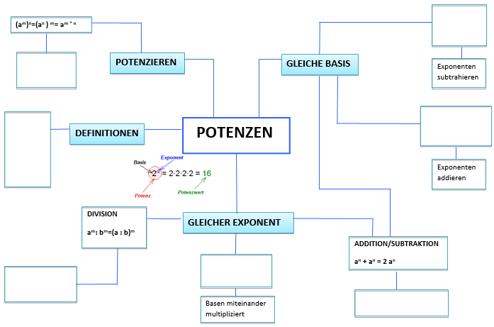 Mindmap 2