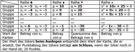 Rommé: Satz von Vieta