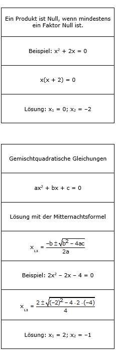 Strukturlegen: Quadratische Gleichungen