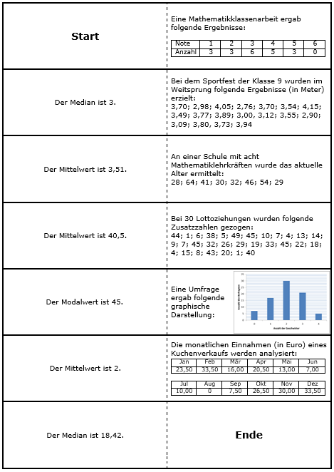 Datendomino - Lösung
