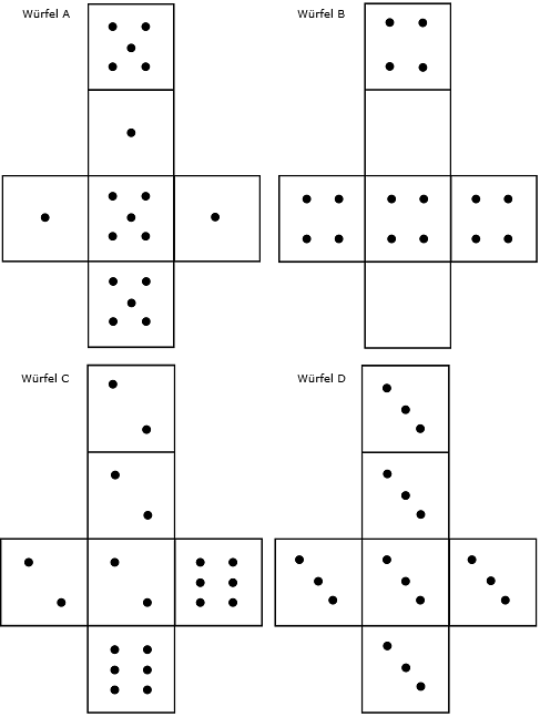 Würfelnetze - Folie