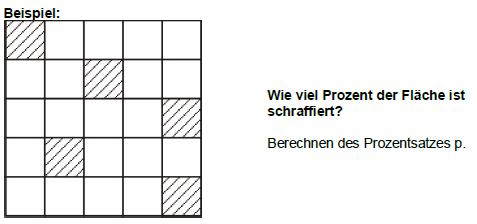 Beispiel 1
