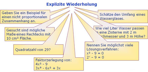 Explizite Wiederholung