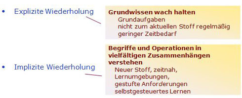 Formen der Wiederholung