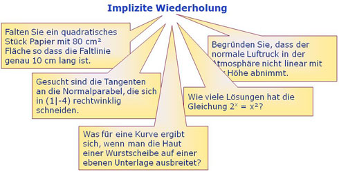 implizite Wiederholung