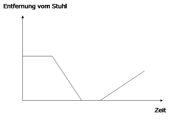 Übung Graphengehen 3