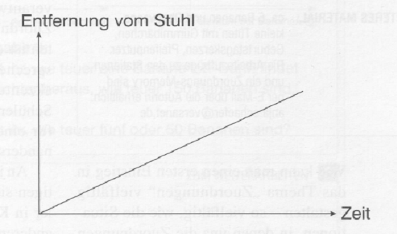 Uebung Graphengehen 1