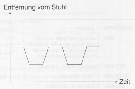 Übung Graphengehen 1