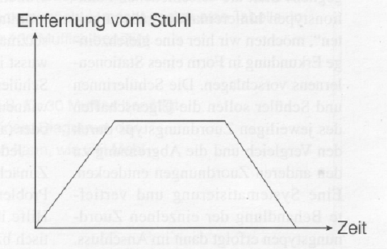 Übung Graphengehen 2