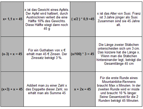 Beispiel: Textaufgaben Domino