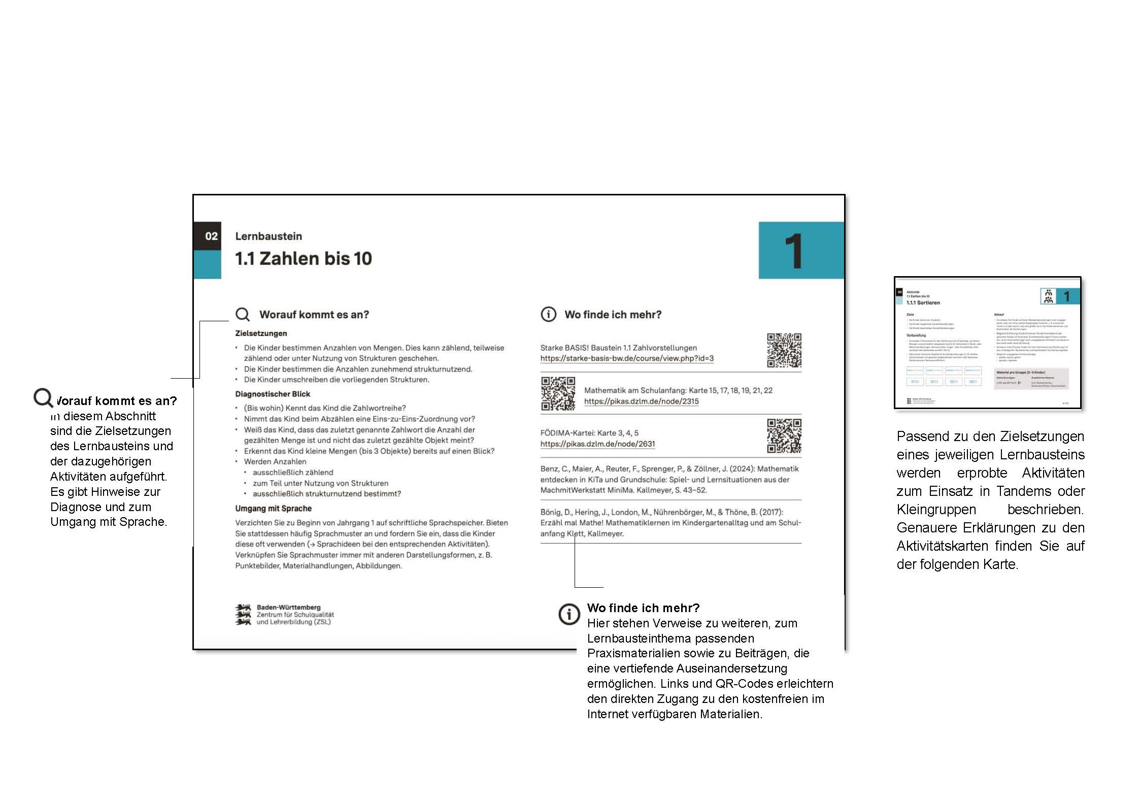 Lernbaustein-Karte Rückseite, wichtige Elemente werden erklärt: Worauf kommt es an?
in diesem Abschnitt sind die Zielsetzungen des Lernbausteins und der dazugehörigen Aktivitäten aufgeführt.Es gibt Hinweise zur Diagnose und zum Umgang mit Sprache. Wo finde ich mehr? Hier stehen Verweise zu weiteren, zum Lernbausteinthema passenden Praxismaterialien sowie zu Beiträgen, die eine vertiefende Auseinandersetzung ermöglichen. Links und QR-Codes erleichtern den direkten Zugang zu den kostenfreien im Internet verfügbaren Materialien.