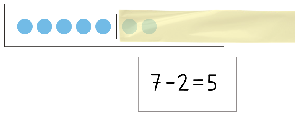 Abbildung Rechnung 7-2=5