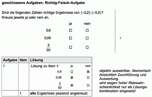 geschlossene Aufgaben