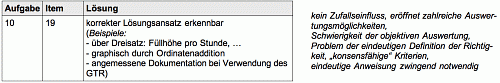 Lösung