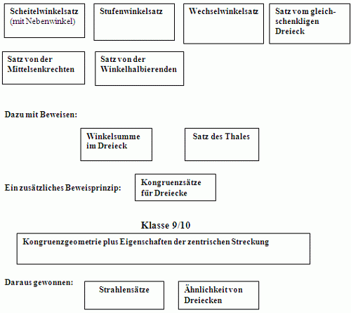 Begründungsbasis