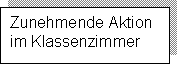 Zunehmende Aktion
im Klassenzimmer