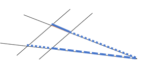 Strahlensatz ableiten