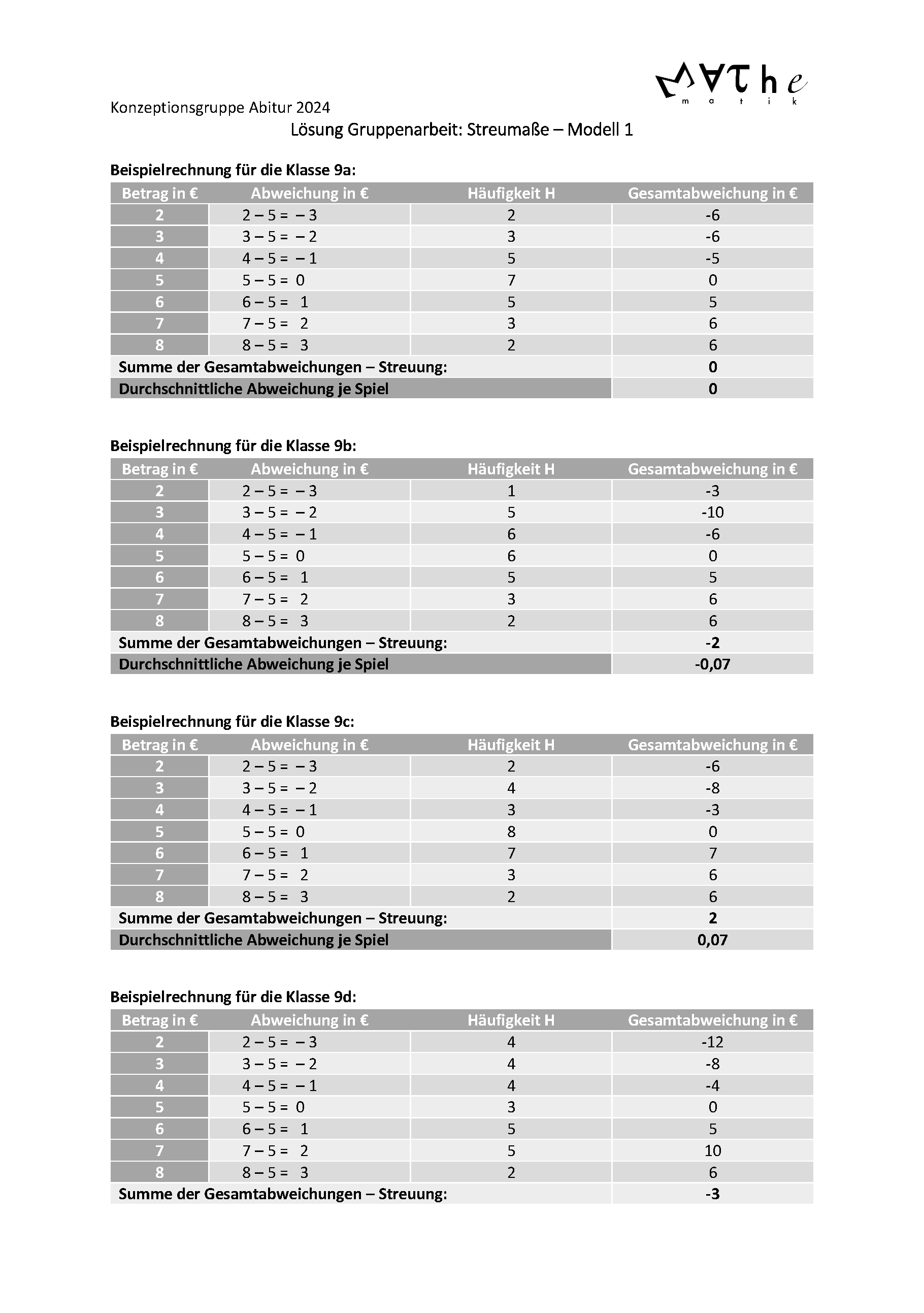 Kreiswinkelsätze anwenden 2