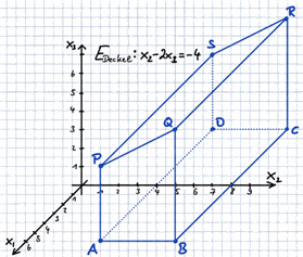 Lösungsmöglichkeiten