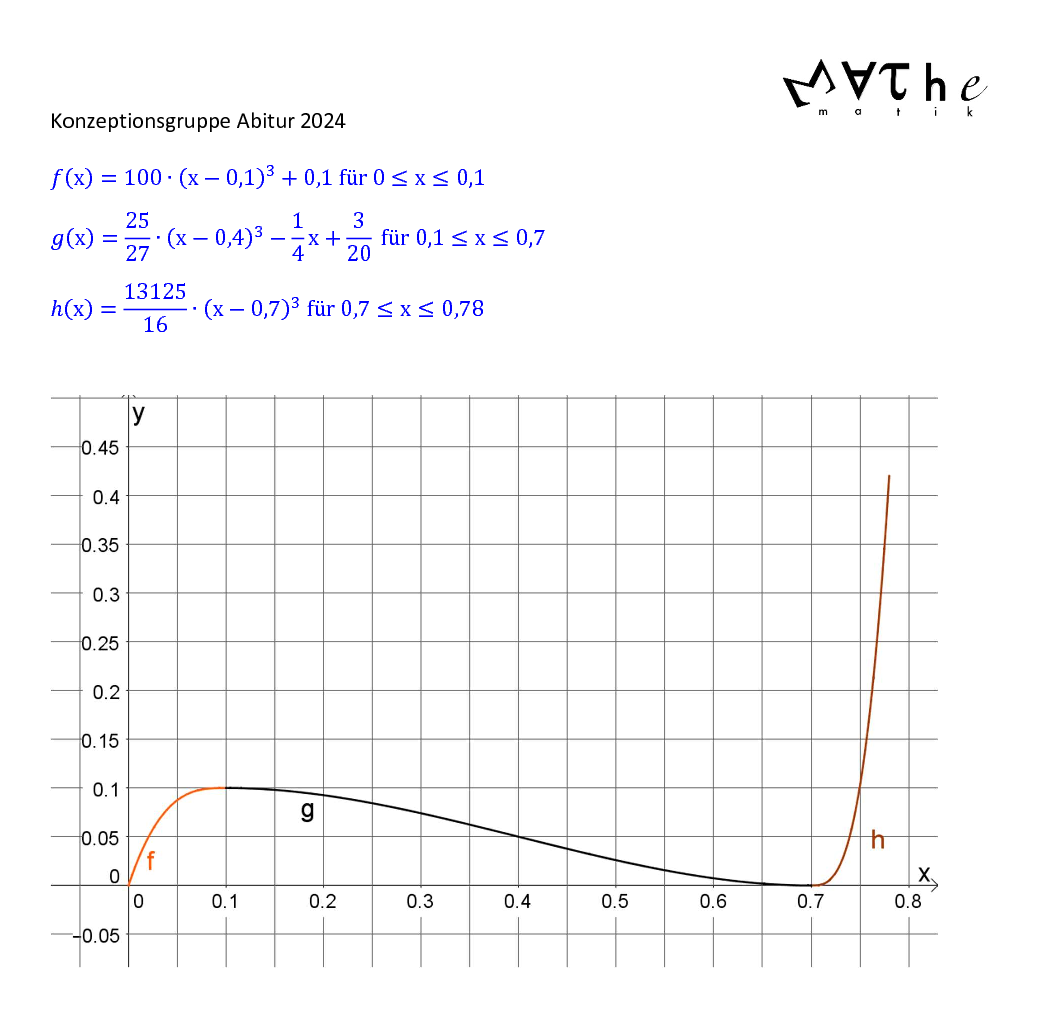 Relaxstuhl: Lösung, Seite 2