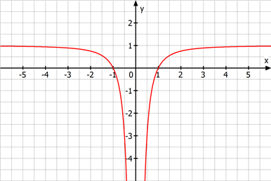 acgsensymetrischer Graph