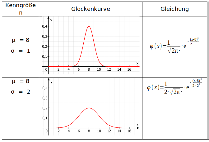 Abbildung zur Kenngröße