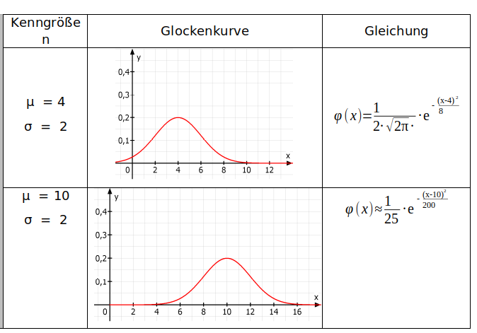 Abbildung zur Kenngröße