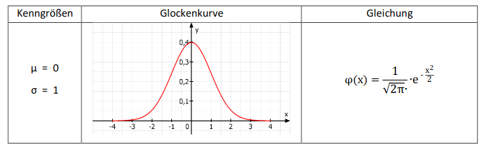 Abbildung zur Kenngröße