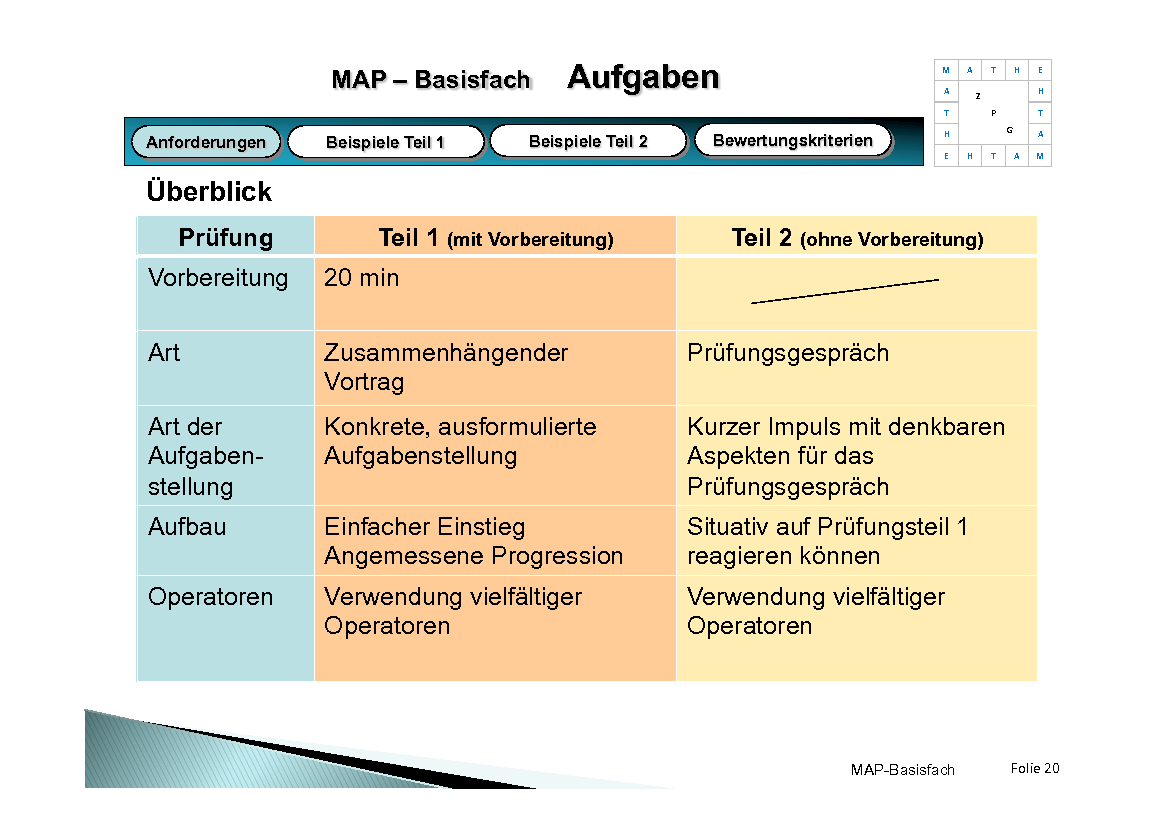Präsentation Mündliche Abiturprüfung Basisfach