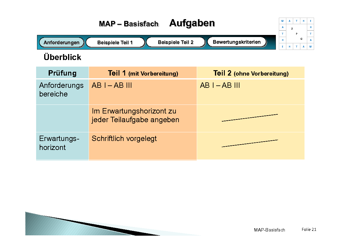 Präsentation Mündliche Abiturprüfung Basisfach
