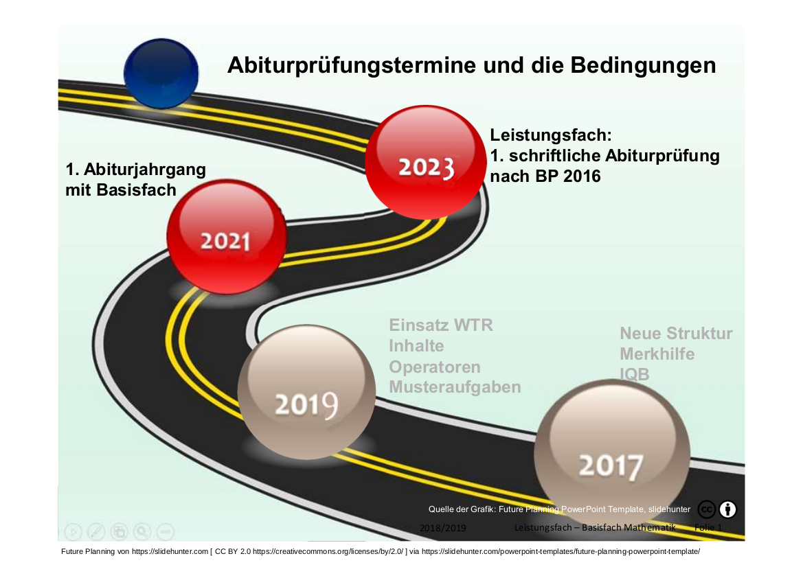 Präsentation: Kurzfassung