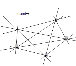 Grafik Fünfeck