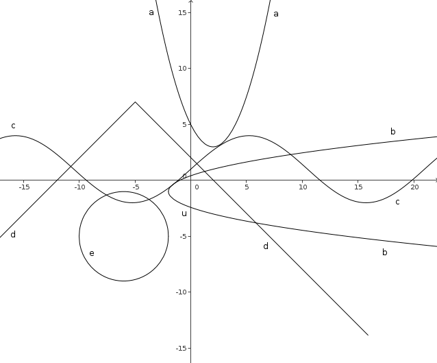 geogebra84