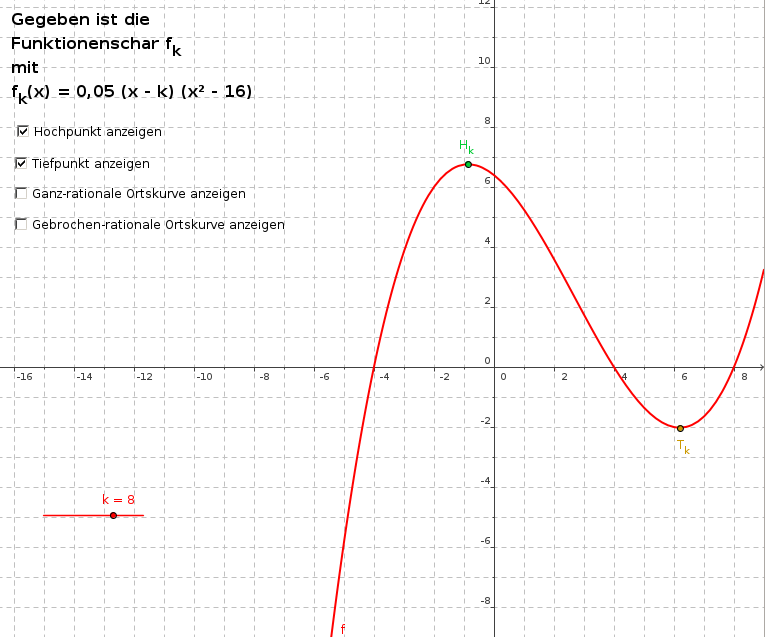 geogebra88