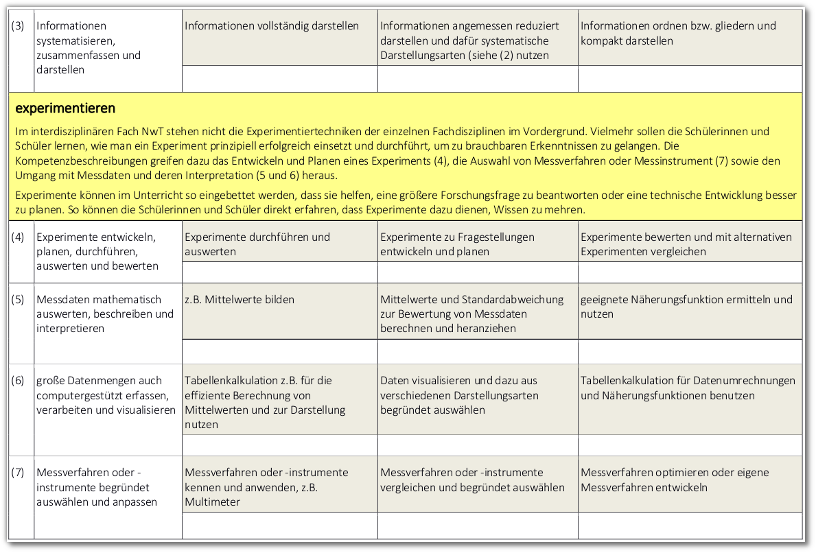 2-Erkenntnisgewinnung und Forschung
