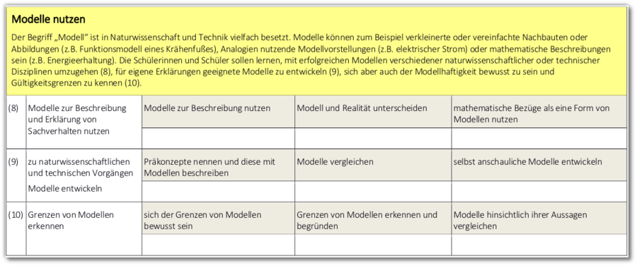 3-Erkenntnisgewinnung und Forschung