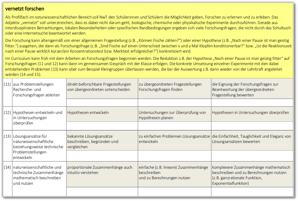 4-Erkenntnisgewinnung und Forschung