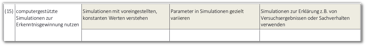 5-Erkenntnisgewinnung und Forschung
