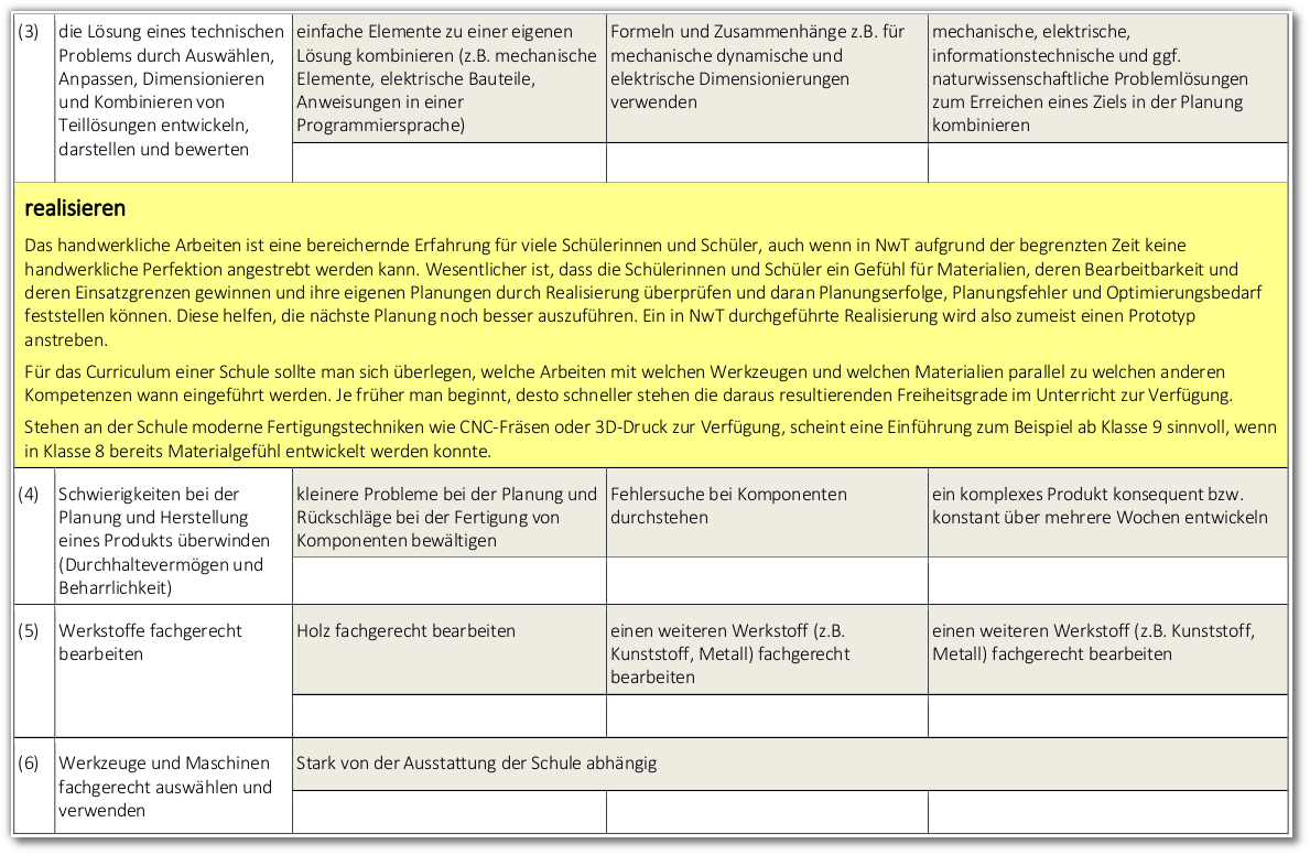 2-Entwicklung und Konstruktion